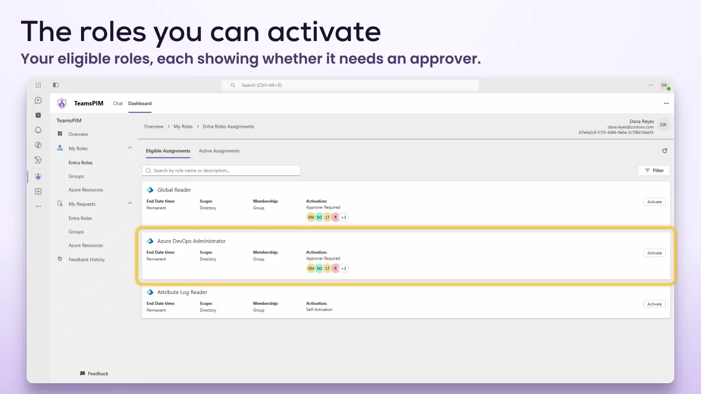 The TeamsPIM Dashboard in Microsoft Teams, showing Eligible Assignments under My Roles, Entra Roles: three roles, each with whether it needs an approver, and an Activate button. Sample data.